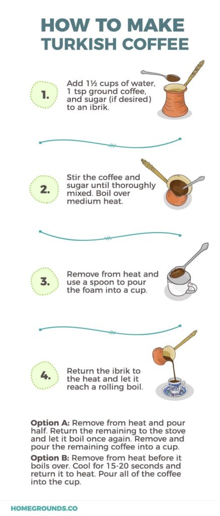 Traditional Turkish Coffee Maker/Pot - Good for 2 espresso cups
