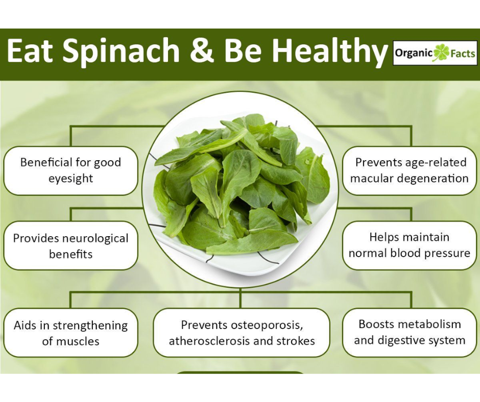 Spinach Powder