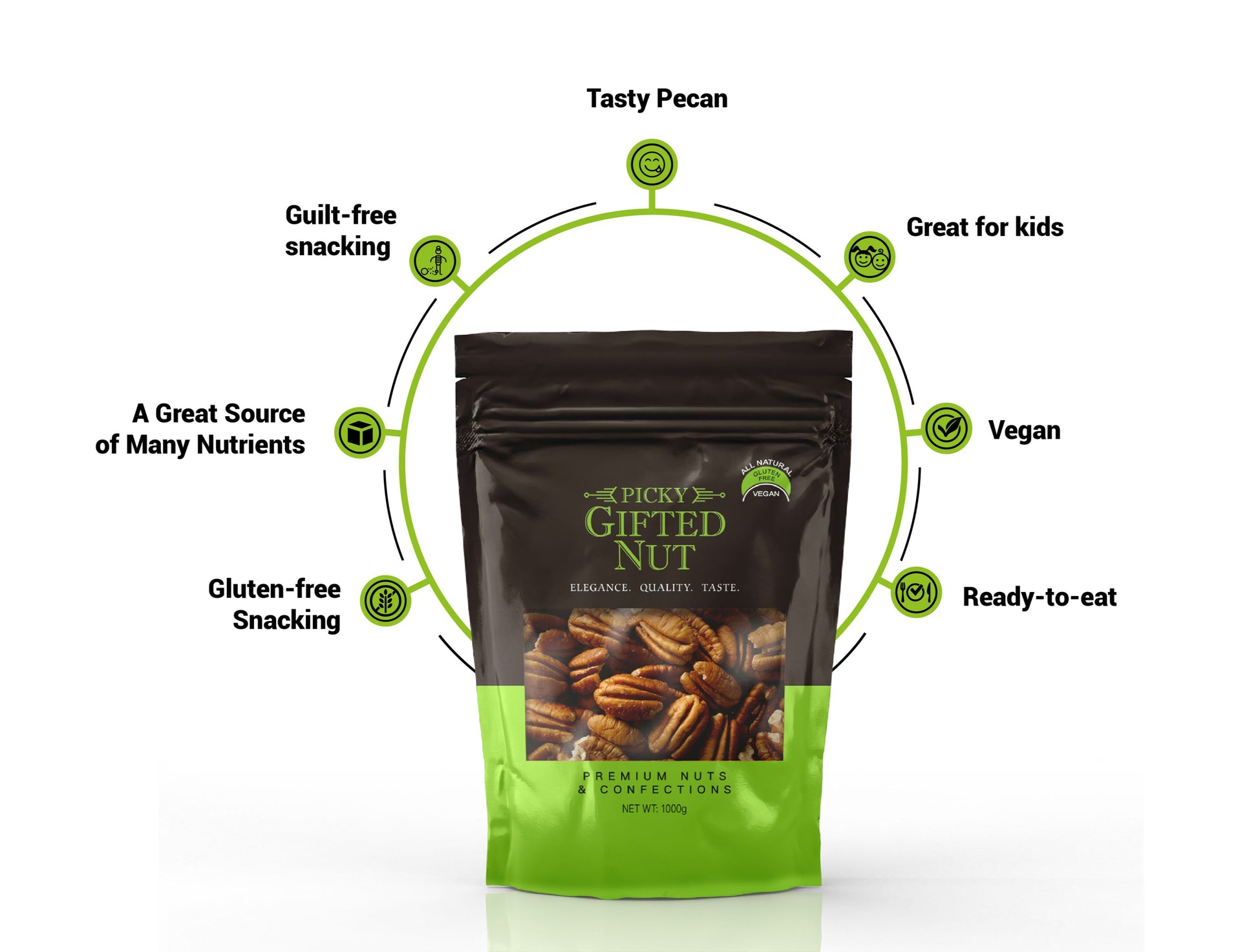 Raw Pecan Halves | Premium Quality, Unsalted | for Snacking, Baking & Cooking | 250g - 500g