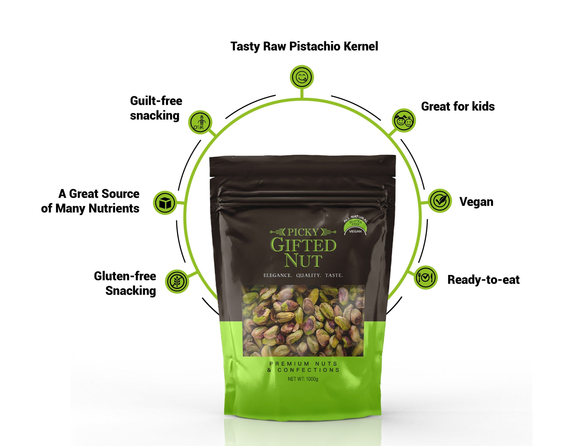 Raw Pistachios Kernels |Pistachio | (Unsalted, No Shells) | 250g