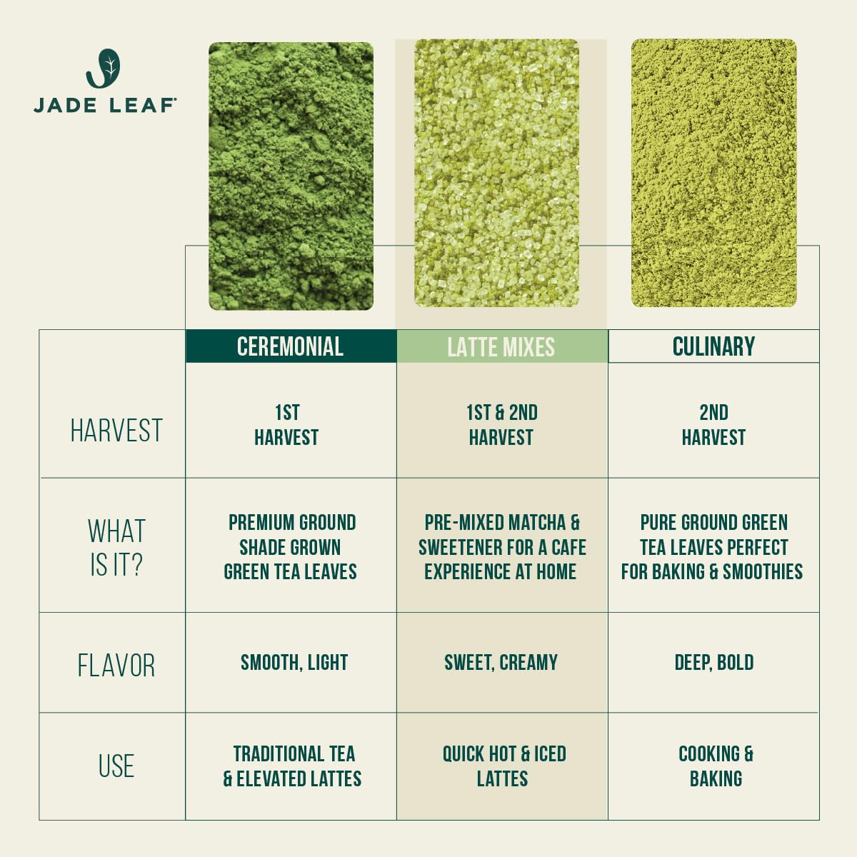 Matcha Powder – Culinary Grade | Ideal for Baking, Drinks & Desserts